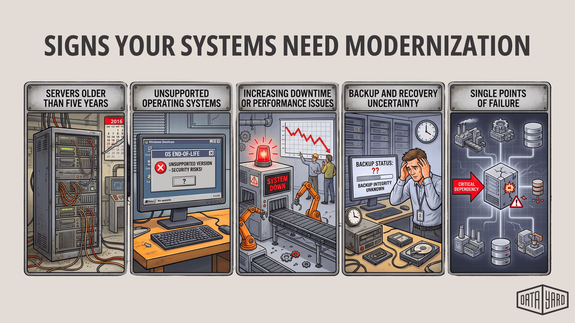Warning signs of aging manufacturing infrastructure &mdash; legacy system modernization indicators